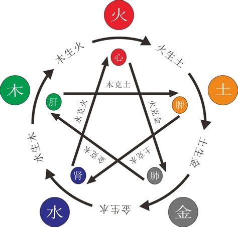 五行水多缺金|免費生辰八字五行屬性查詢、算命、分析命盤喜用神、喜忌